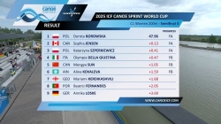 C1 Women 200m - Semi-Final 3 / 2025 ICF Canoe-Kayak Sprint World Cup Szeged