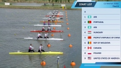C2 Women's 200m Final A / 2025 ICF Canoe-Kayak Sprint World Cup Szeged Hungary