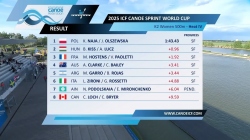 K2 Women's 500m Heat 4 / 2025 ICF Canoe-Kayak Sprint World Cup Szeged Hungary
