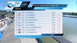 K1 Men 200m - Final B / 2025 ICF Canoe-Kayak Sprint World Cup Szeged