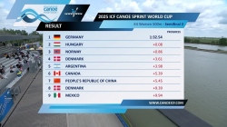 Women's K4 500m Semi Final 2 / 2025 ICF Canoe-Kayak Sprint World Cup Szeged Hungary