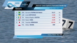 VL2 Men's 200m Heat 1 / 2025 ICF Canoe-Kayak Sprint & Paracanoe World Cup Poznan Poland