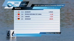 C4 Women 500m - Final / 2025 ICF Canoe-Kayak Sprint World Cup Poznan