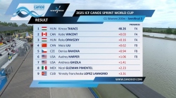C1 Women 200m - Semi-Final 2 / 2025 ICF Canoe-Kayak Sprint World Cup Szeged