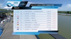 K2 Women 500m - Final B / 2025 ICF Canoe-Kayak Sprint World Cup Szeged