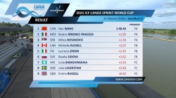 K1 Women 500m - Semi-Final 1 / 2025 ICF Canoe-Kayak Sprint World Cup Szeged