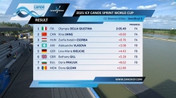C1 Women 500m - Semi-Final 2 / 2025 ICF Canoe-Kayak Sprint World Cup Szeged
