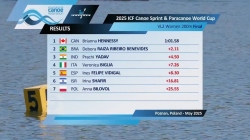 VL2 Women 200m - Final / 2025 ICF Canoe-Kayak Sprint World Cup Poznan