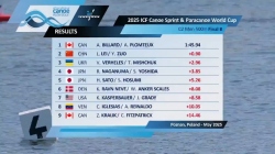 C2 Men 500m - Final B / 2025 ICF Canoe-Kayak Sprint World Cup Poznan