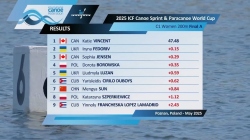 C1 Women 200m - Final A / 2025 ICF Canoe-Kayak Sprint World Cup Poznan