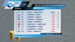 C2 Men 500m - Semi-Final 1 / 2025 ICF Canoe-Kayak Sprint World Cup Poznan