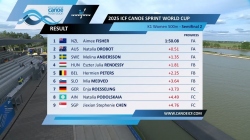 K1 Women 500m - Semi-Final 2 / 2025 ICF Canoe-Kayak Sprint World Cup Szeged