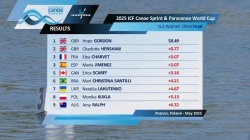 VL3 Women 200m - Final / 2025 ICF Canoe-Kayak Paracanoe World Cup Poznan