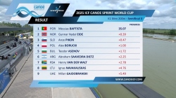 Men's K1 200m Semi Final 3 / 2025 ICF Canoe-Kayak Sprint World Cup Szeged Hungary