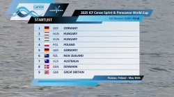 K4 Women's 500m Final / 2025 ICF Canoe-Kayak Sprint & Paracanoe World Cup Pozn