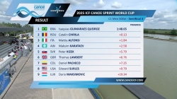 Men's C1 500m Semi Final 3 / 2025 ICF Canoe-Kayak Sprint World Cup Szeged Hungary