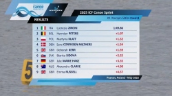 K1 Women 500m - Final B / 2025 ICF Canoe-Kayak Sprint World Cup Poznan