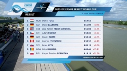C1 Men's 1000m Final B / 2025 ICF Canoe-Kayak Sprint World Cup Szeged Hungary