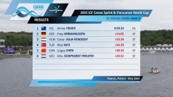 K1 Women's 1000m Heat 3 / 2025 ICF Canoe-Kayak Sprint & Paracanoe World Cup Poznan Poland