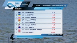 KL3 Men 200m - Final B / 2025 ICF Canoe-Kayak Sprint World Cup Poznan
