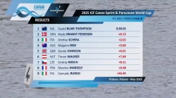K1 Men 1000m - Final B / 2025 ICF Canoe-Kayak Sprint World Cup Poznan