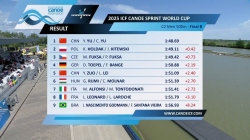 C2 Men 500m - Final B / 2025 ICF Canoe-Kayak Sprint World Cup Szeged