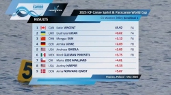 C1 Women 200m - Semi-Final 1 / 2025 ICF Canoe-Kayak Sprint World Cup Poznan