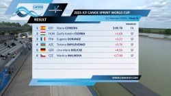 Women's C1 500m Heat 3 / 2025 ICF Canoe-Kayak Sprint World Cup Szeged Hungary