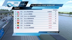 Women's K1 500m Heat 5 / 2025 ICF Canoe-Kayak Sprint World Cup Szeged Hungary