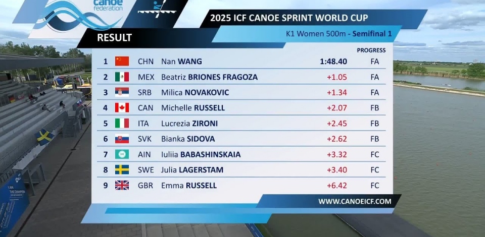 K1 Women 500m - Semi-Final 1 / 2025 ICF Canoe-Kayak Sprint World Cup Szeged