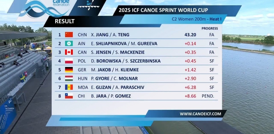 C2 Women 200m - Heat 1 / 2025 ICF Canoe-Kayak Sprint World Cup Szeged