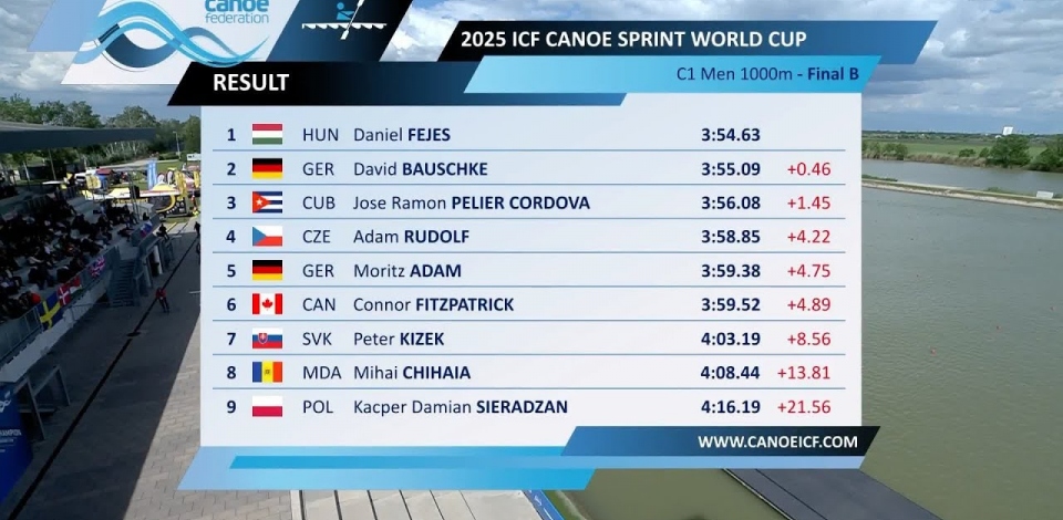 C1 Men's 1000m Final B / 2025 ICF Canoe-Kayak Sprint World Cup Szeged Hungary
