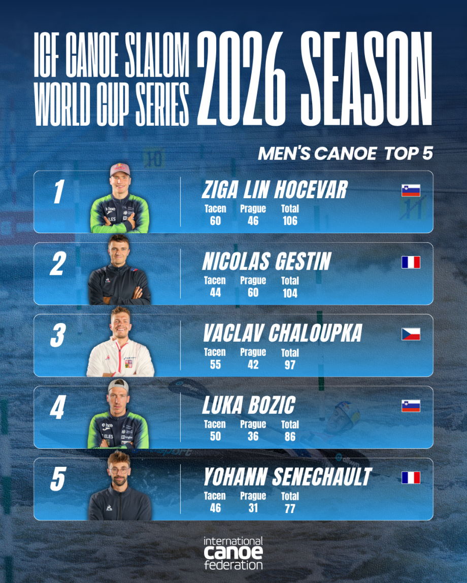 Men's Canoe Standings Prague