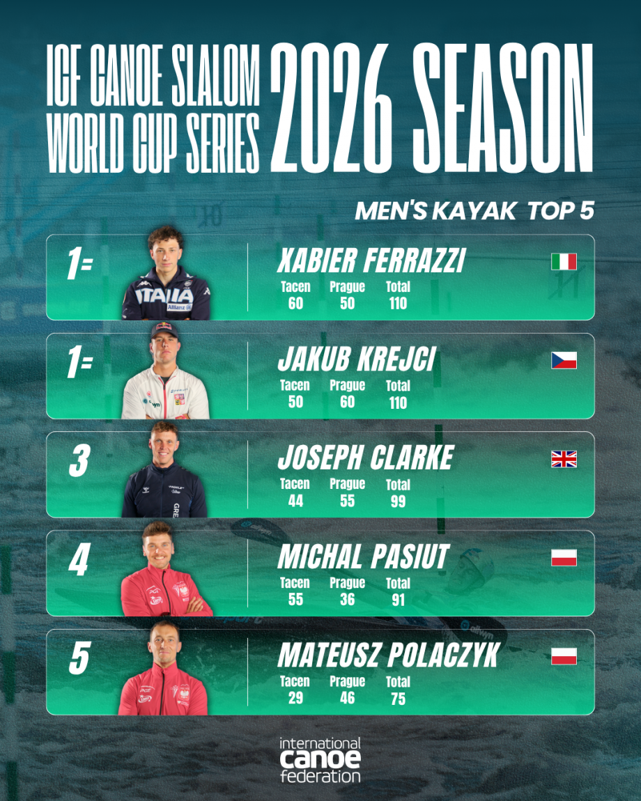Men's Kayak Standings Prague