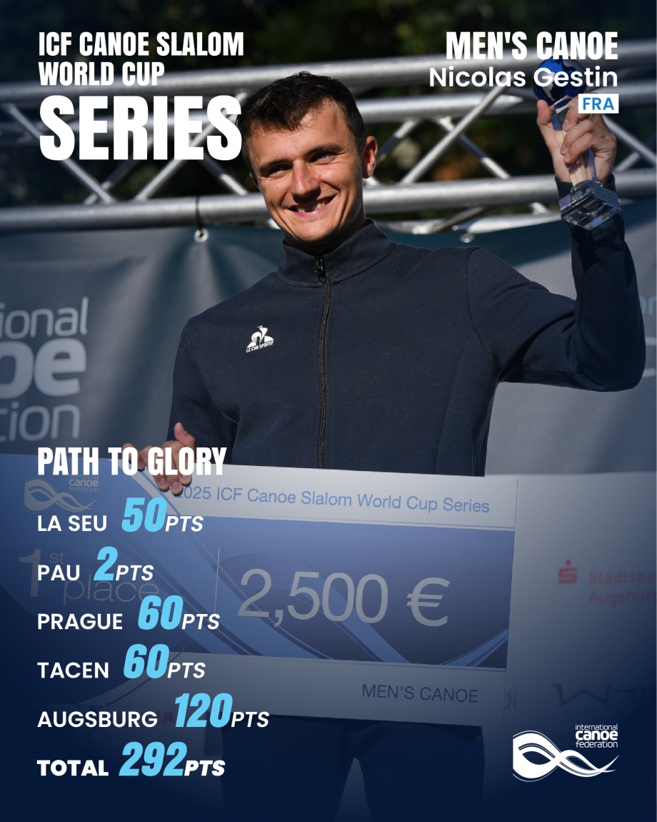 Nicolas Gestin topped the overall standings in the men's C1 in 2025