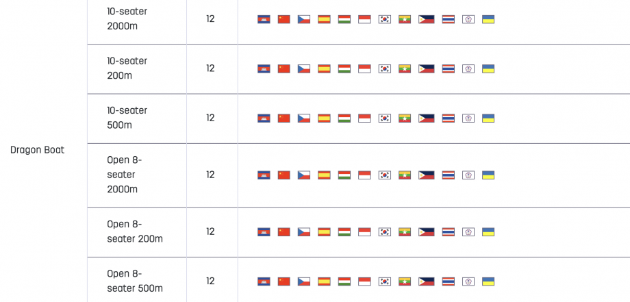 A total of 12 countries will compete in Dragon Boat in Chengdu A total of 12 countries will compete in Dragon Boat in Chengdu