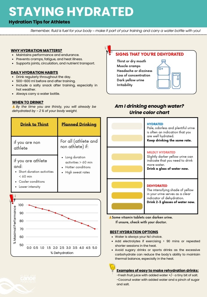 Staying Hydrated Staying Hydrated
