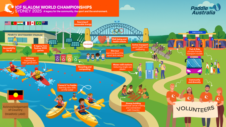 ICF Slalom World Championships Sydney 2025 Graphic
