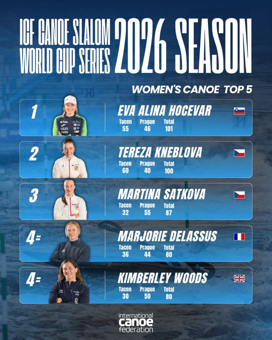 Women's Canoe Standings Prague