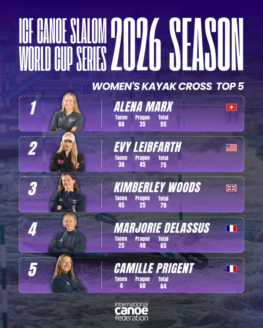 Women's Kayak Cross Standings Prague