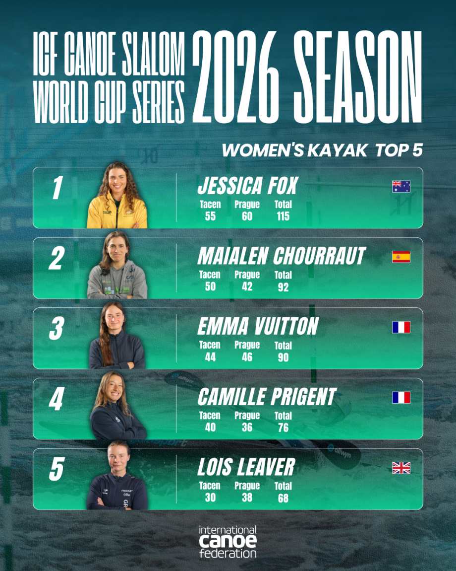 Women's Kayak Standings Prague